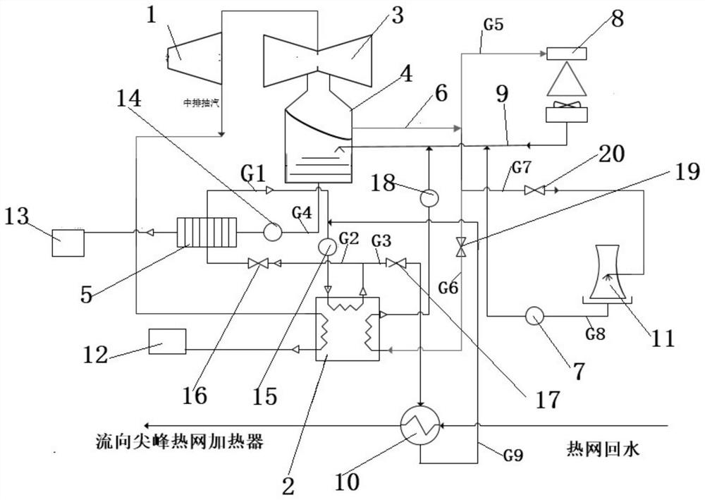 结合吸收式热泵的直接空冷机组冷端乏汽余热利用系统