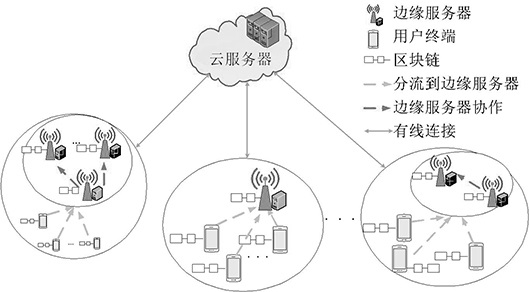 一种适用于区块链工作量证明的协作式分流与储存方法