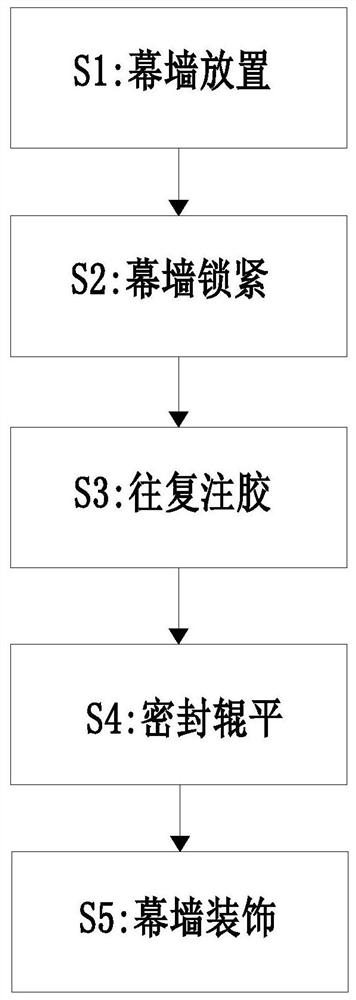 一种铝板幕墙建筑外墙装饰工程施工方法