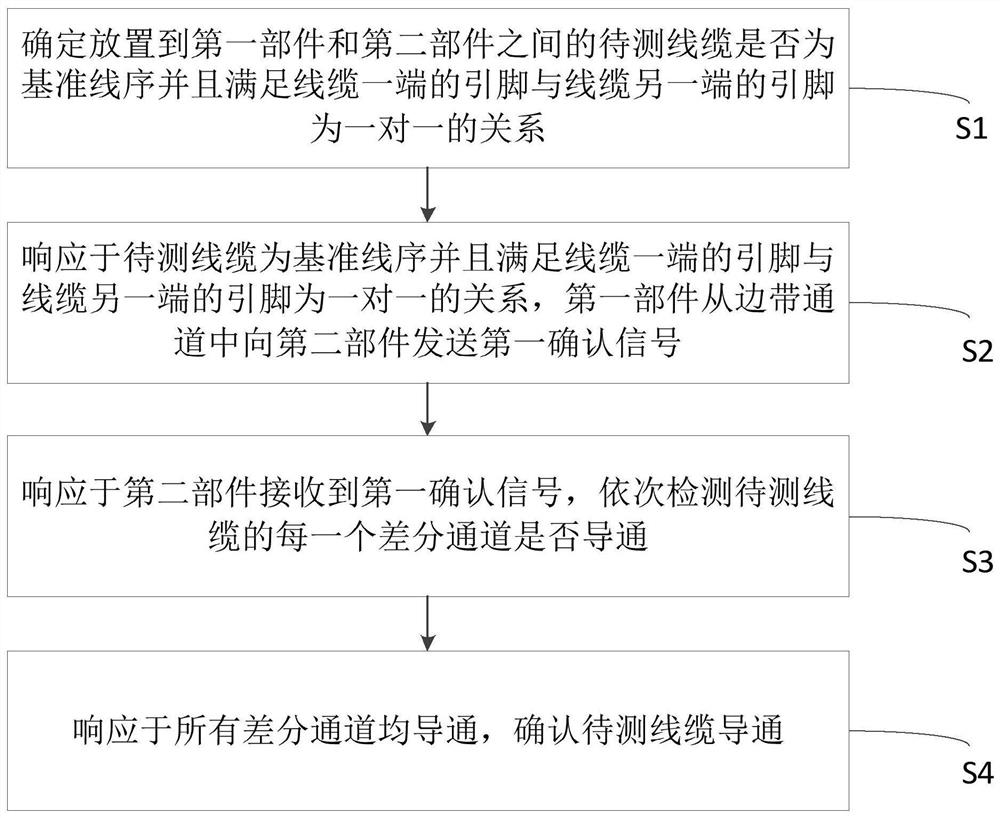 一种检测服务器线缆的方法、系统、设备及介质