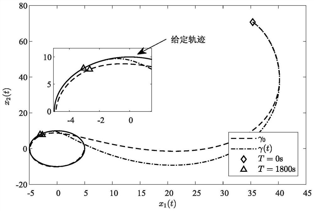 控制受限卫星编队飞行系统的时变反馈有限时间控制方法