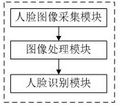 一种计算机人像识别系统