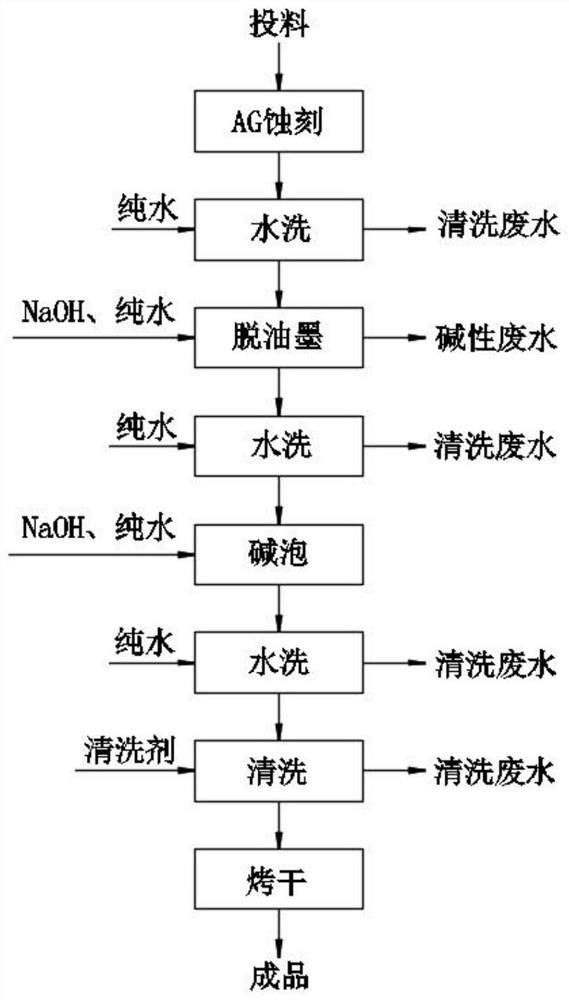 一种碱性玻璃AG蚀刻工艺及装置