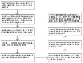 一种基于亚麻纤维的多尺度纳米纤维素膜制备方法