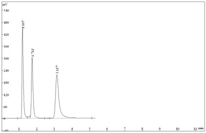 2-甲基-5-硝基咪唑生产过程中硝化反应的监控方法