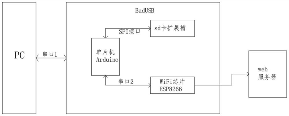 一种计算机系统安全性评估方法与系统