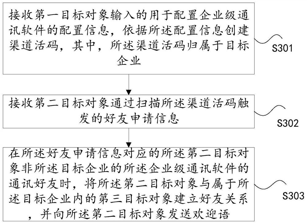 企业级通讯软件新增好友的方法及装置