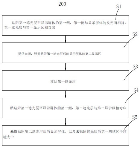 显示装置的制程方法