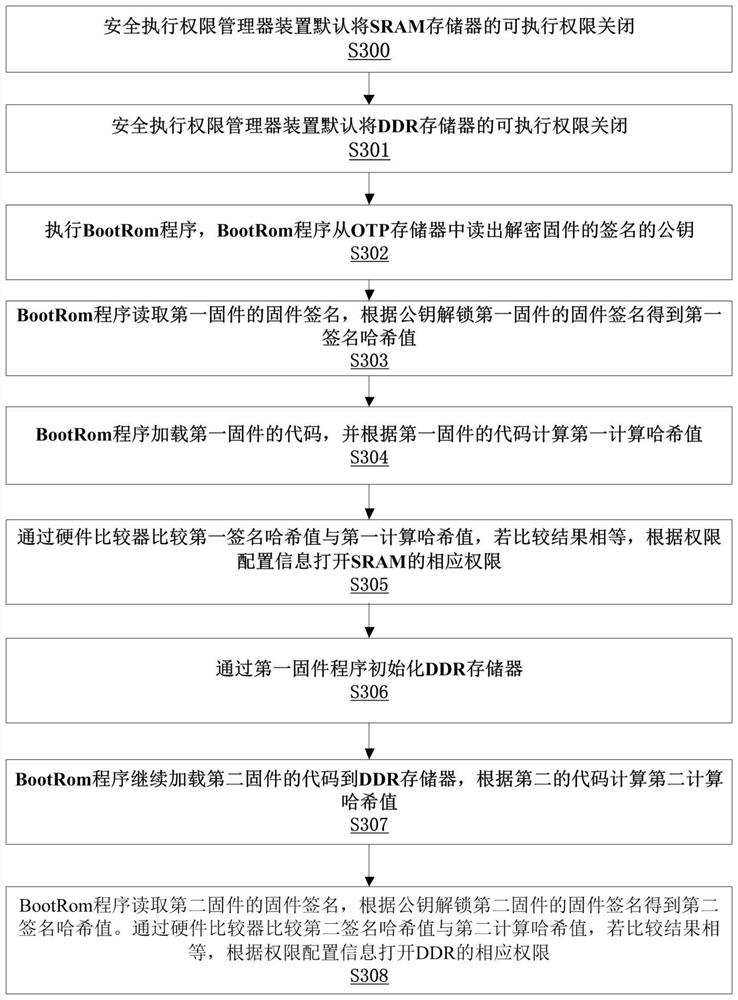 一种芯片安全防御方法和系统