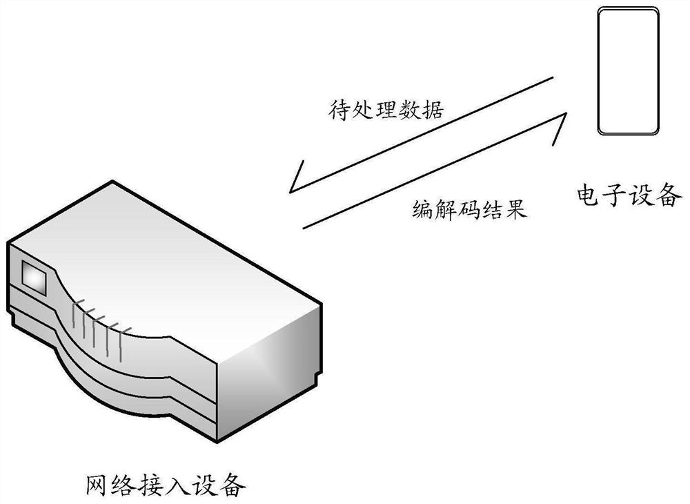 数据处理方法、装置、介质、网络接入设备及电子设备