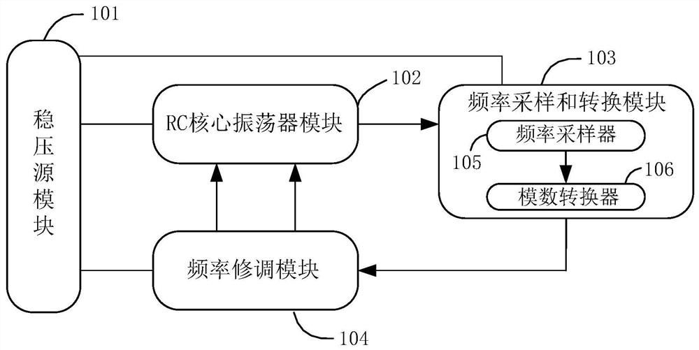 一种片内RC振荡器、芯片及通信终端