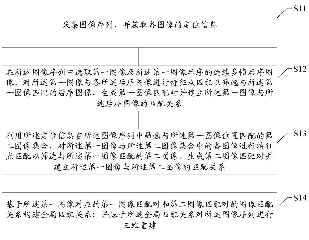 基于图像的三维重建处理方法及装置