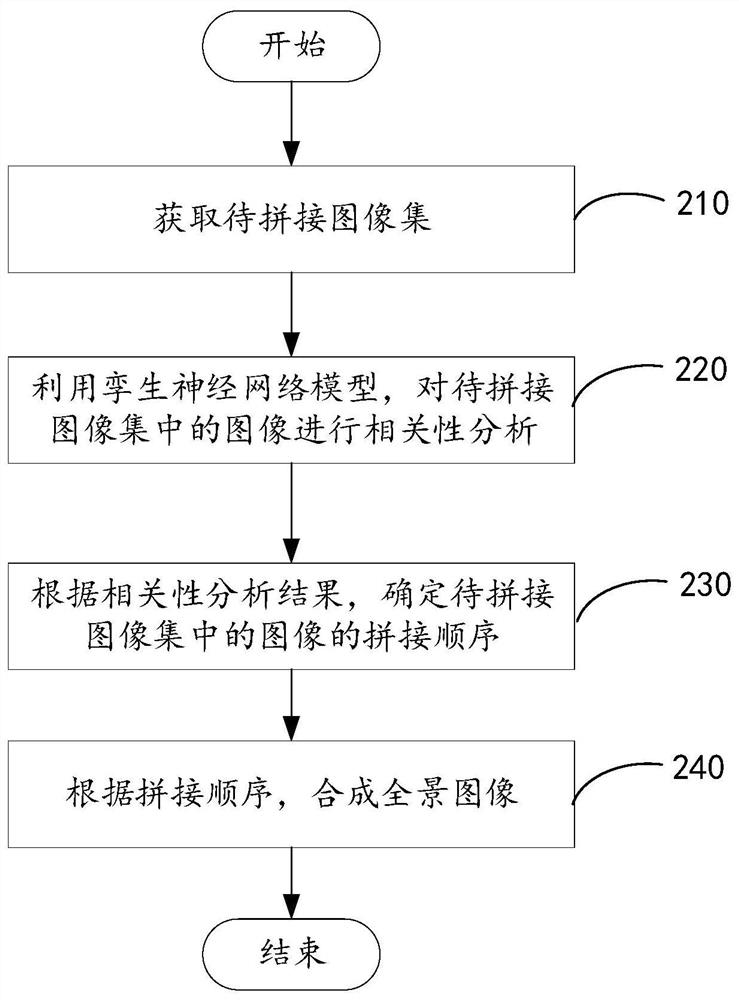 一种图像处理方法、装置、设备及存储介质