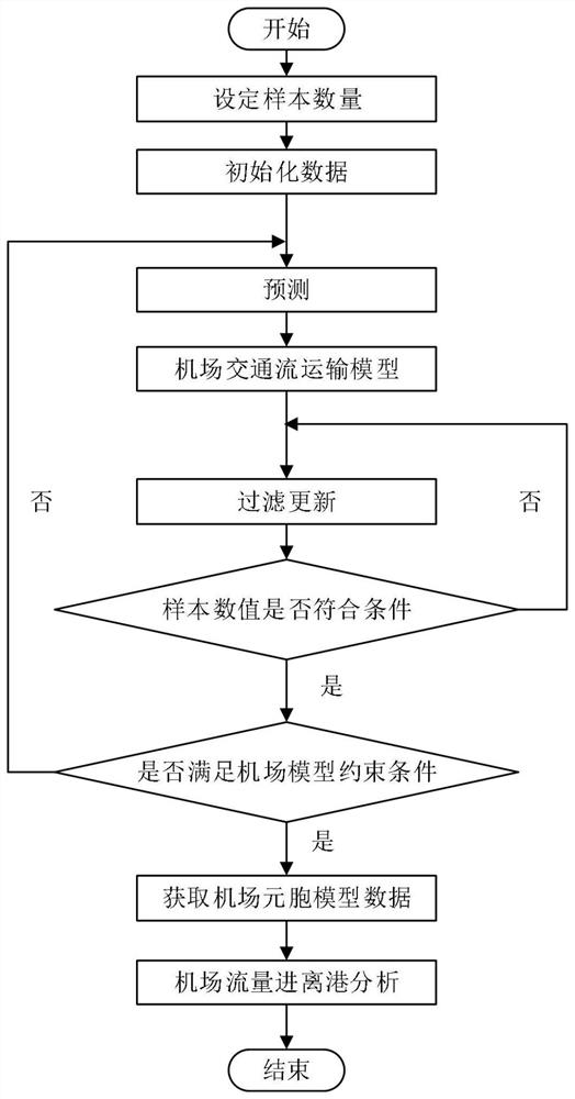 一种基于蒙特卡洛算法的滑行路径优化指标求解方法