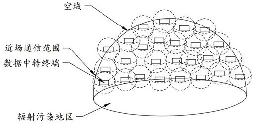 一种基于空中定位的空中3D辐射监测系统