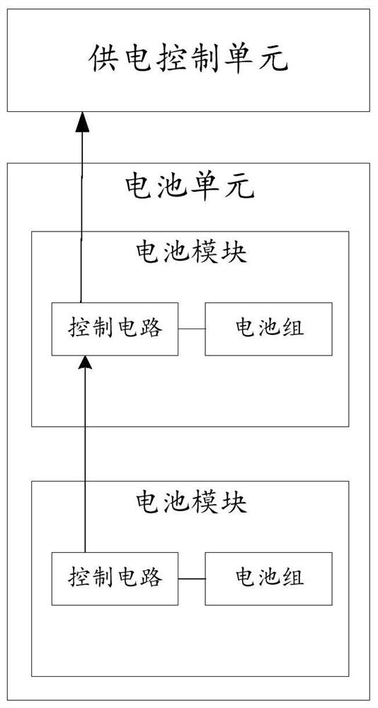 一种电池供电系统及其方法