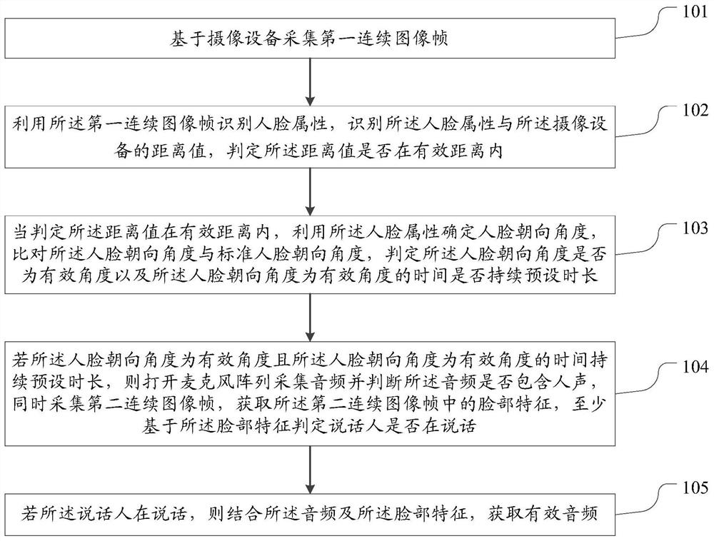 人机交互方法和装置