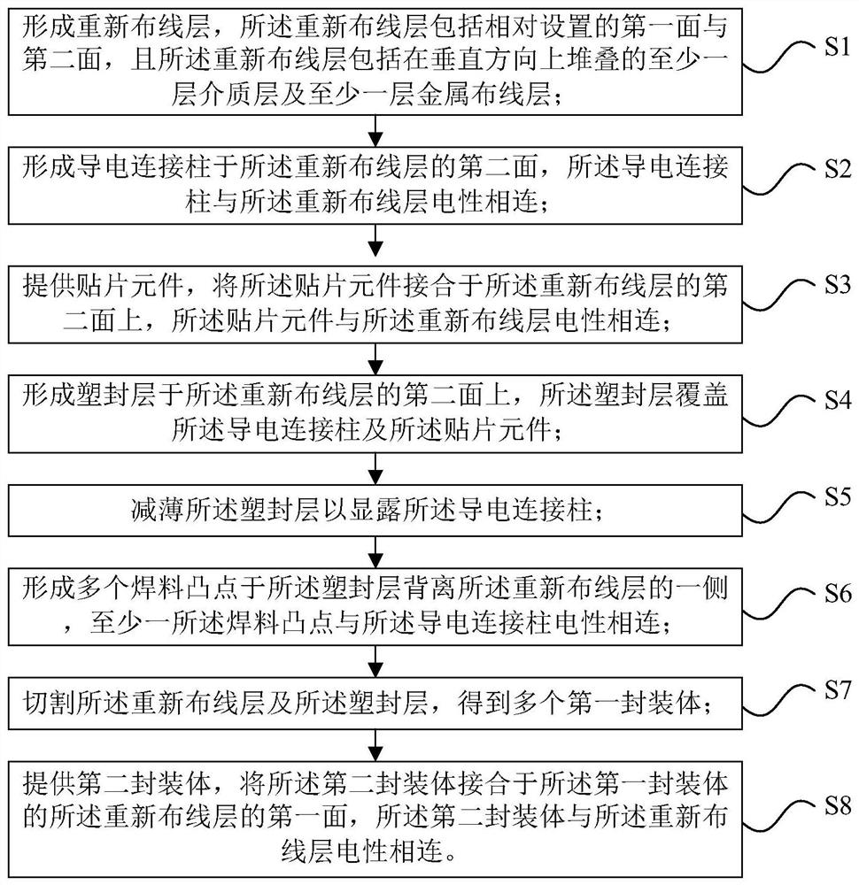 一种晶圆系统级三维扇出型封装结构及其制作方法