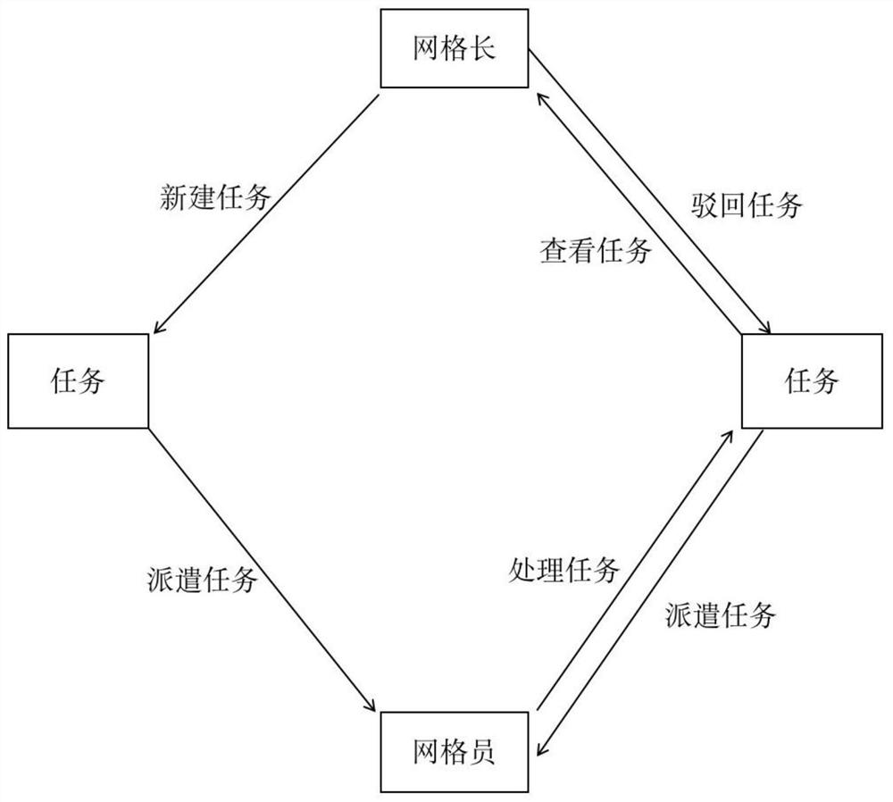 一种打卡系统、方法和设备