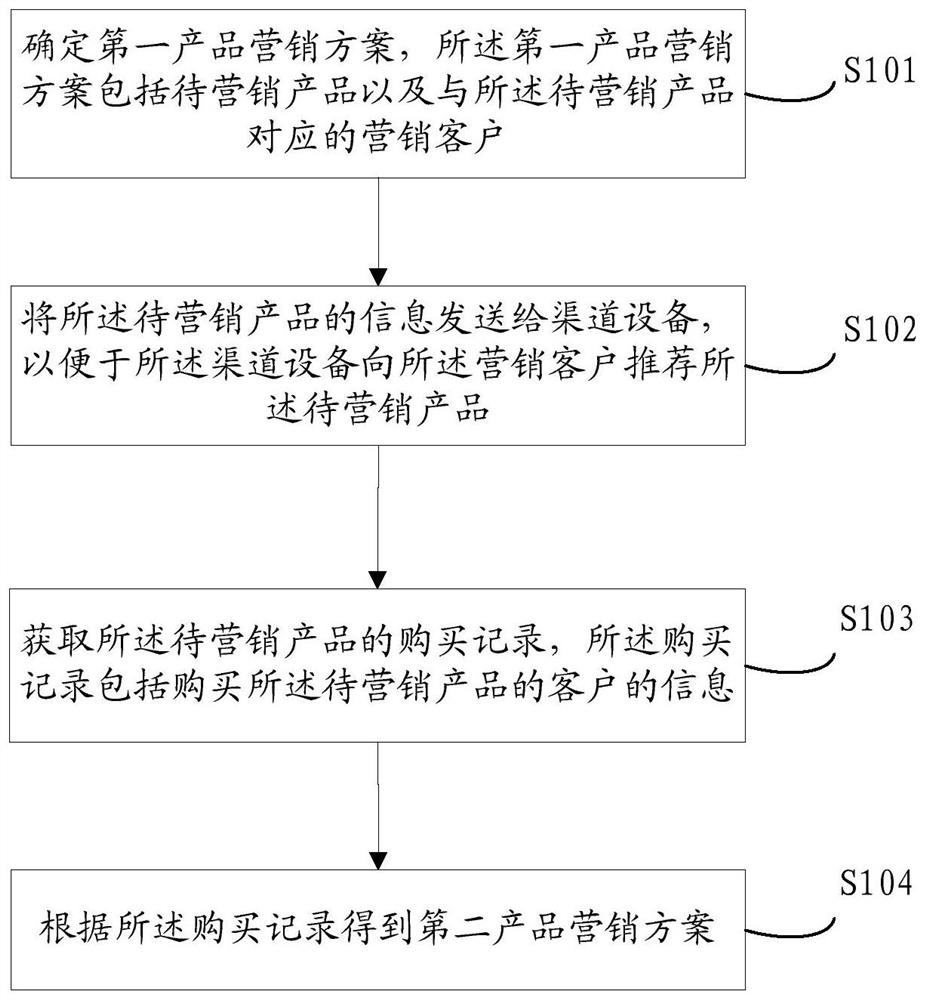 一种数据处理方法及装置