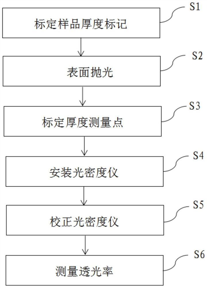 一种透光陶瓷透光率检测方法及光密度仪装置