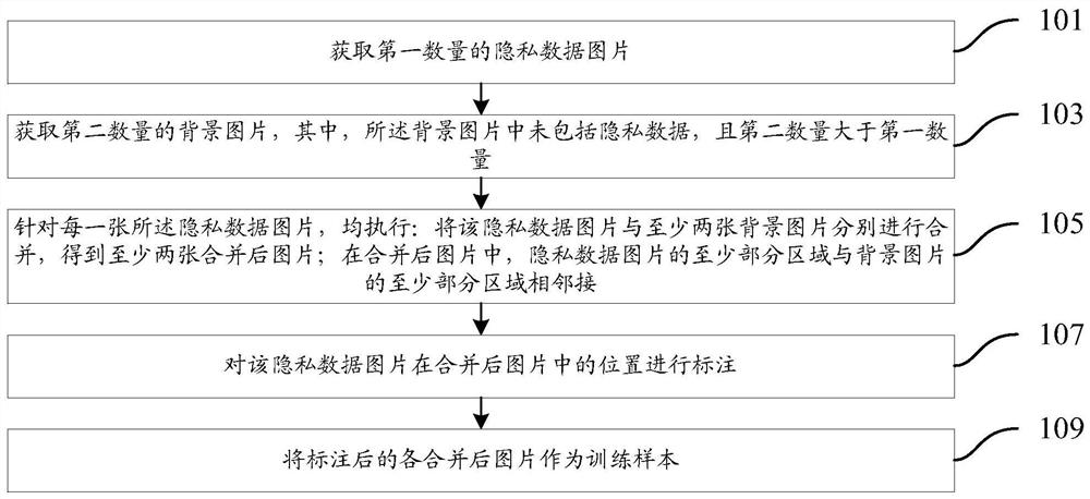 生成训练样本的方法和装置