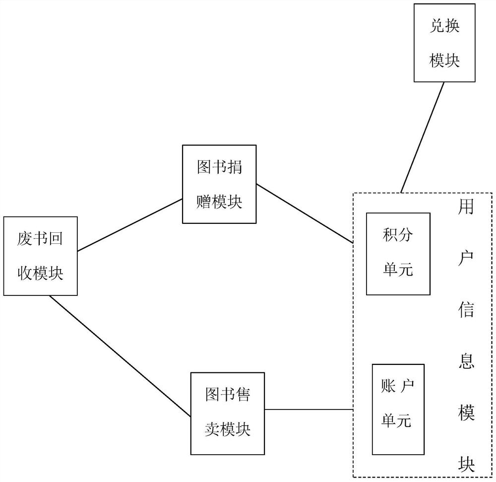 一种带有旧书回收装置的智能书柜及其使用方法