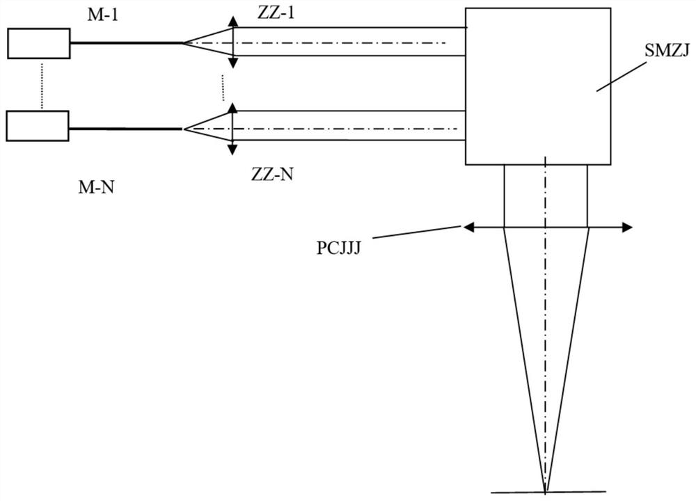 可变光斑3D激光打印头及3D激光打印设备