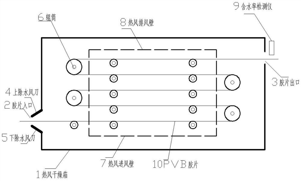 一种PVB胶片含水率调整的装置