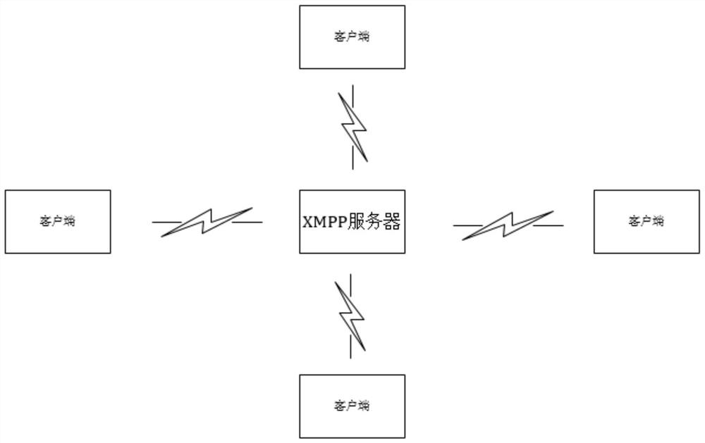 基于XMPP协议的即时通讯方法及系统