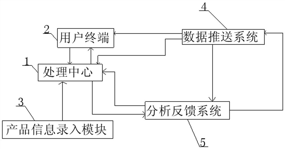 一种数字经济风险管理评估装置及使用方法