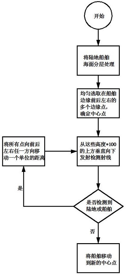 一种解决Unity3D大模型打点穿模问题的方法及装置