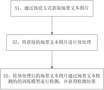 一种场景文本检测方法及系统