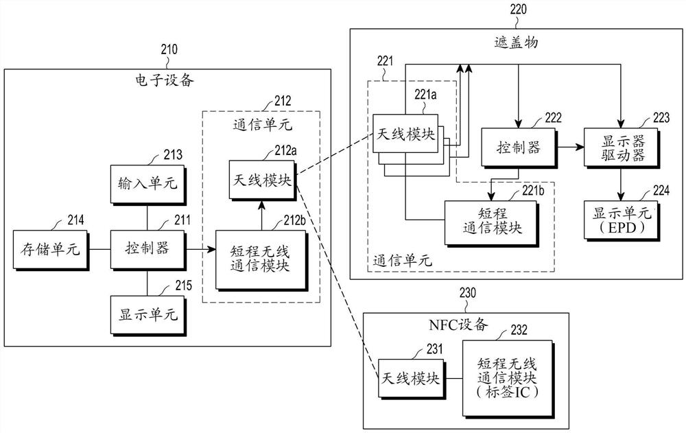 电子设备和用于在电子设备中短程无线通信的方法