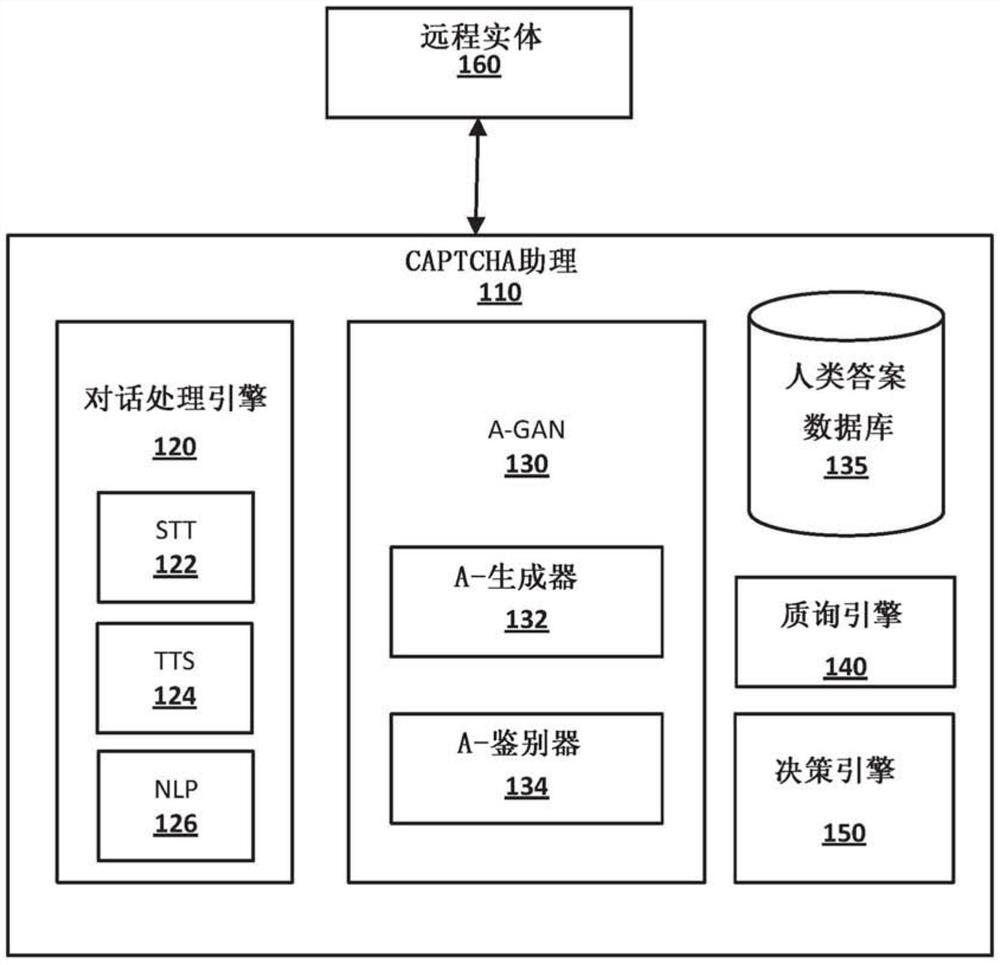 CAPTCHA自动助理