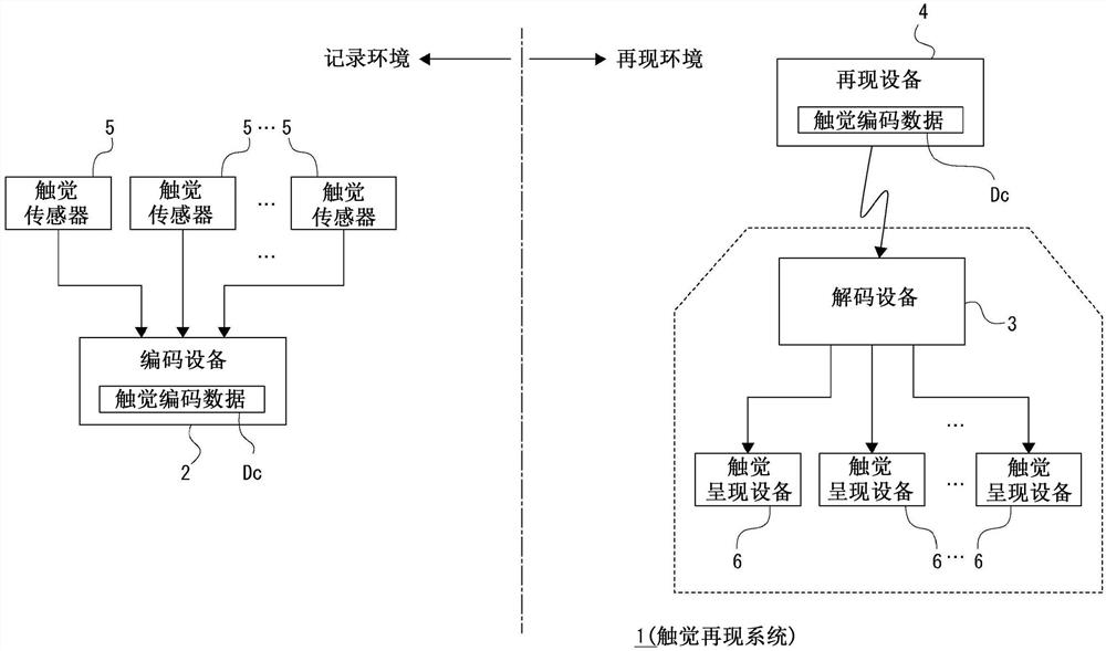 解码设备、解码方法和程序