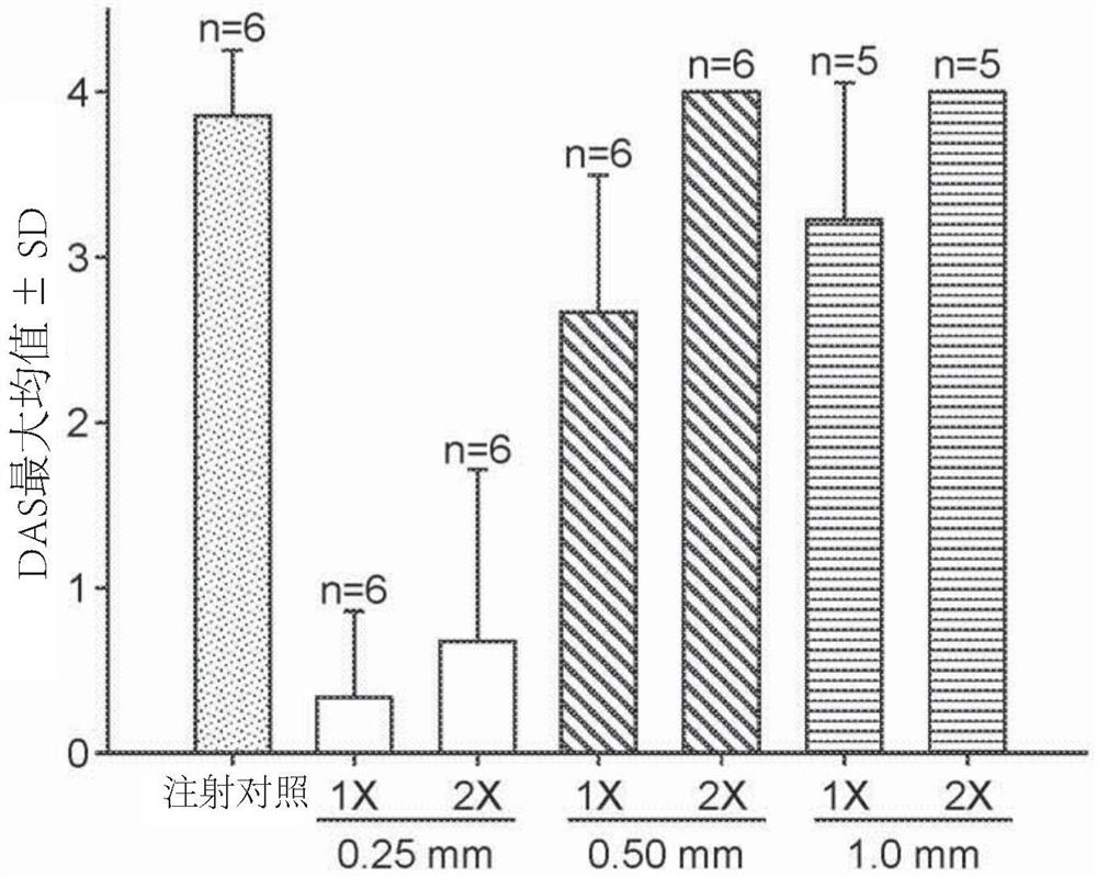 用于递送外用制剂中的生物试剂的方法