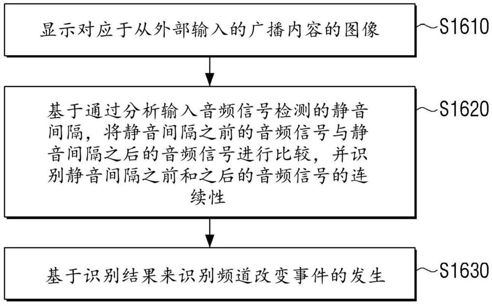 电子装置及其控制方法