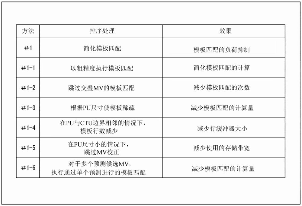 图像处理装置和方法