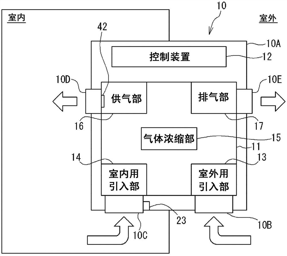 浓缩气体供给装置以及浓缩气体供给方法