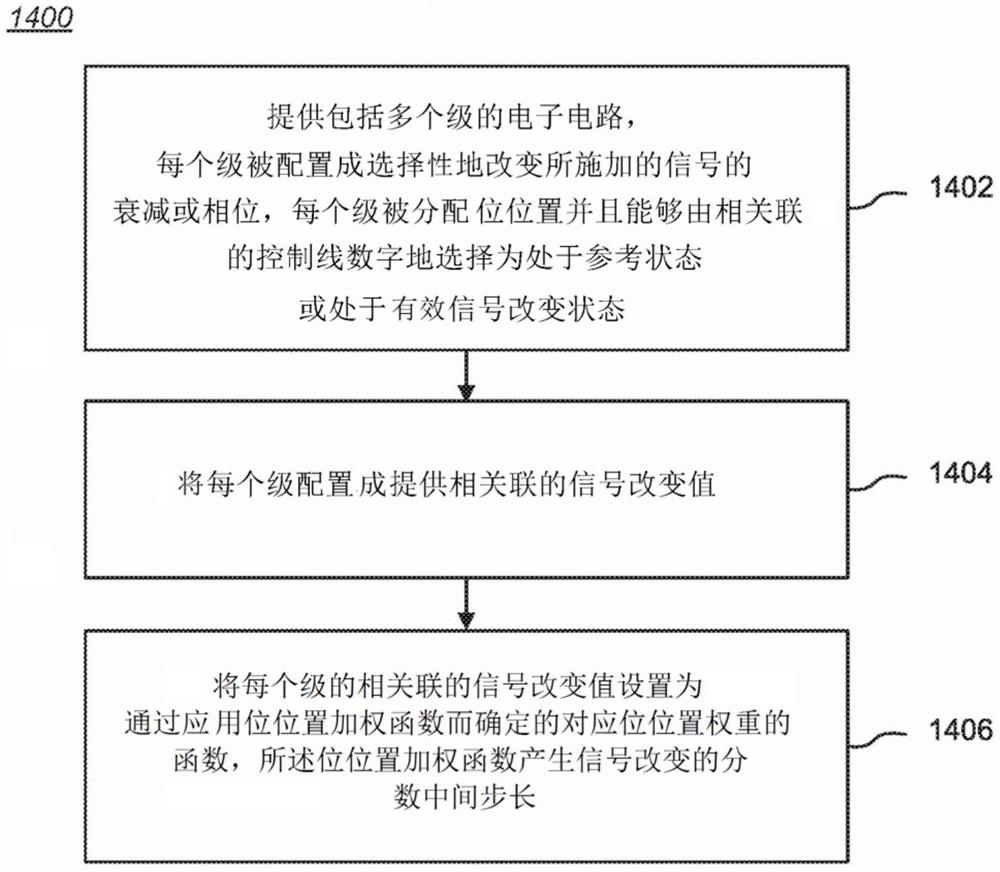 具有加权位的高分辨率衰减器或移相器