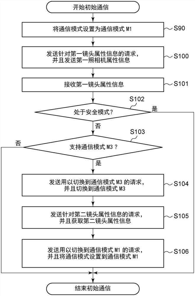 摄像设备、配件设备及其控制方法