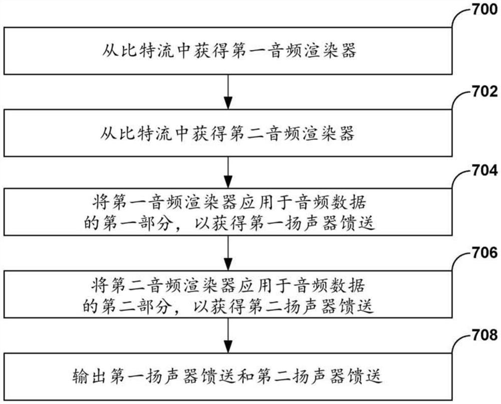 使用不同的渲染器渲染音频数据的不同部分