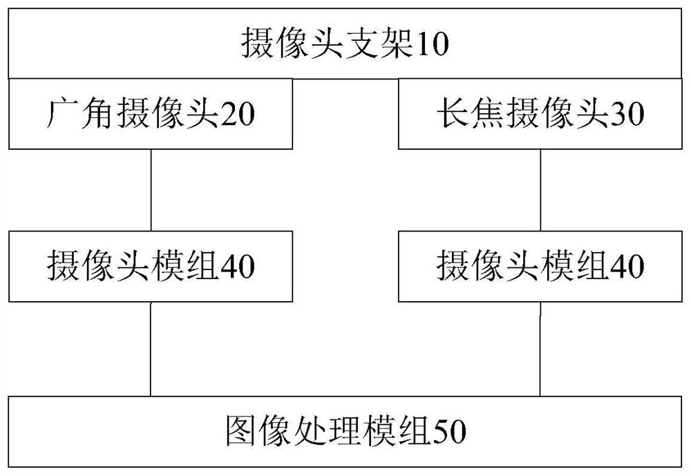 用于智能驾驶的复合镜头和车辆