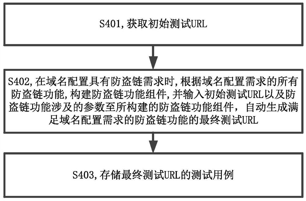 一种URL测试用例生成方法及装置