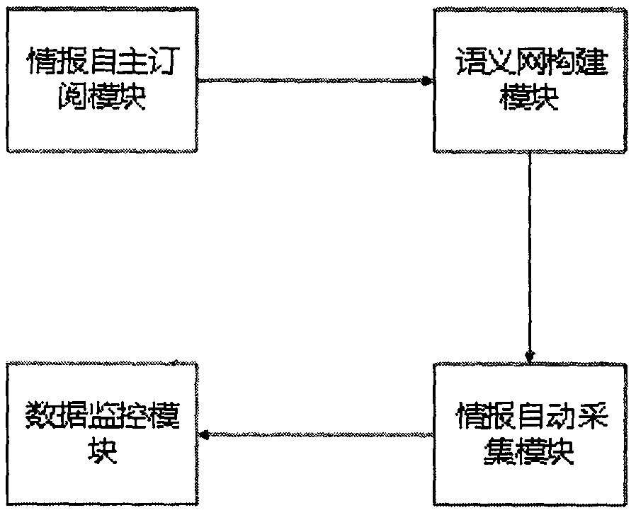 一种面向人工智能科技企业的情报监控方法