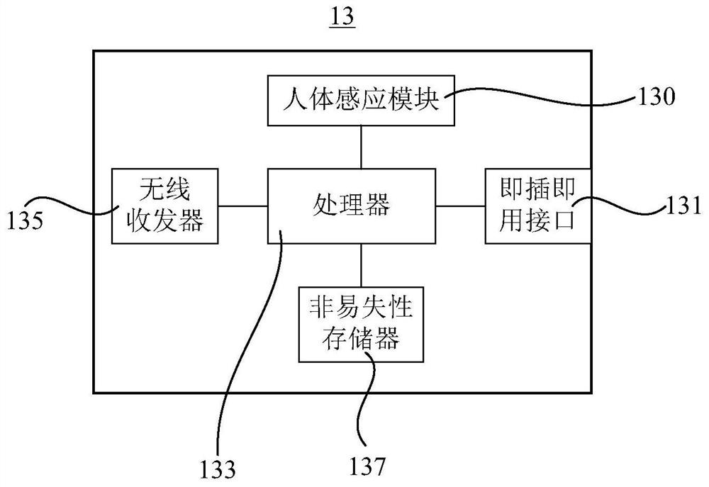 投屏器、无线投屏方法以及会议系统