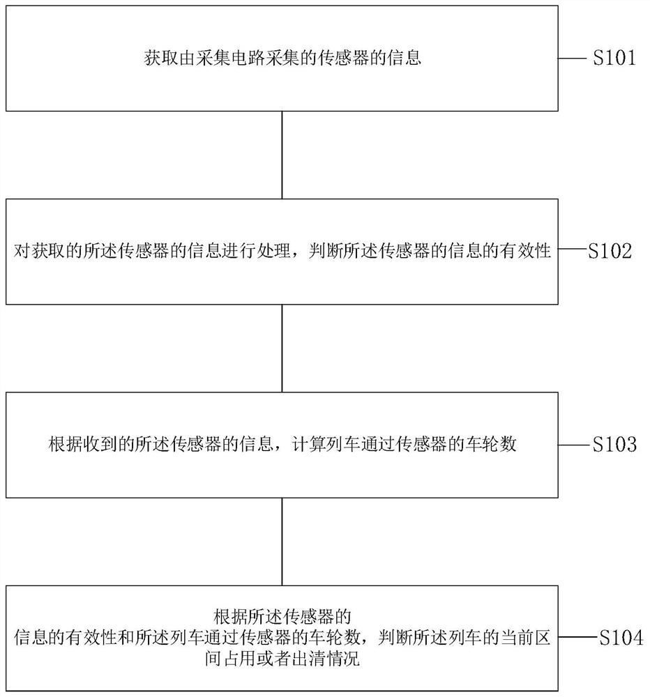 列车区间占用检测方法、装置和系统