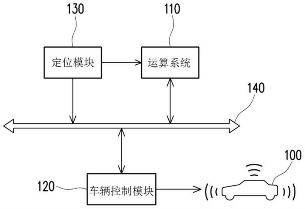 车辆及车辆控制方法