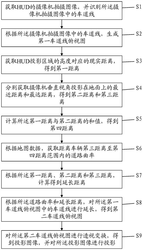 基于HUD的车道线显示方法及计算机可读存储介质